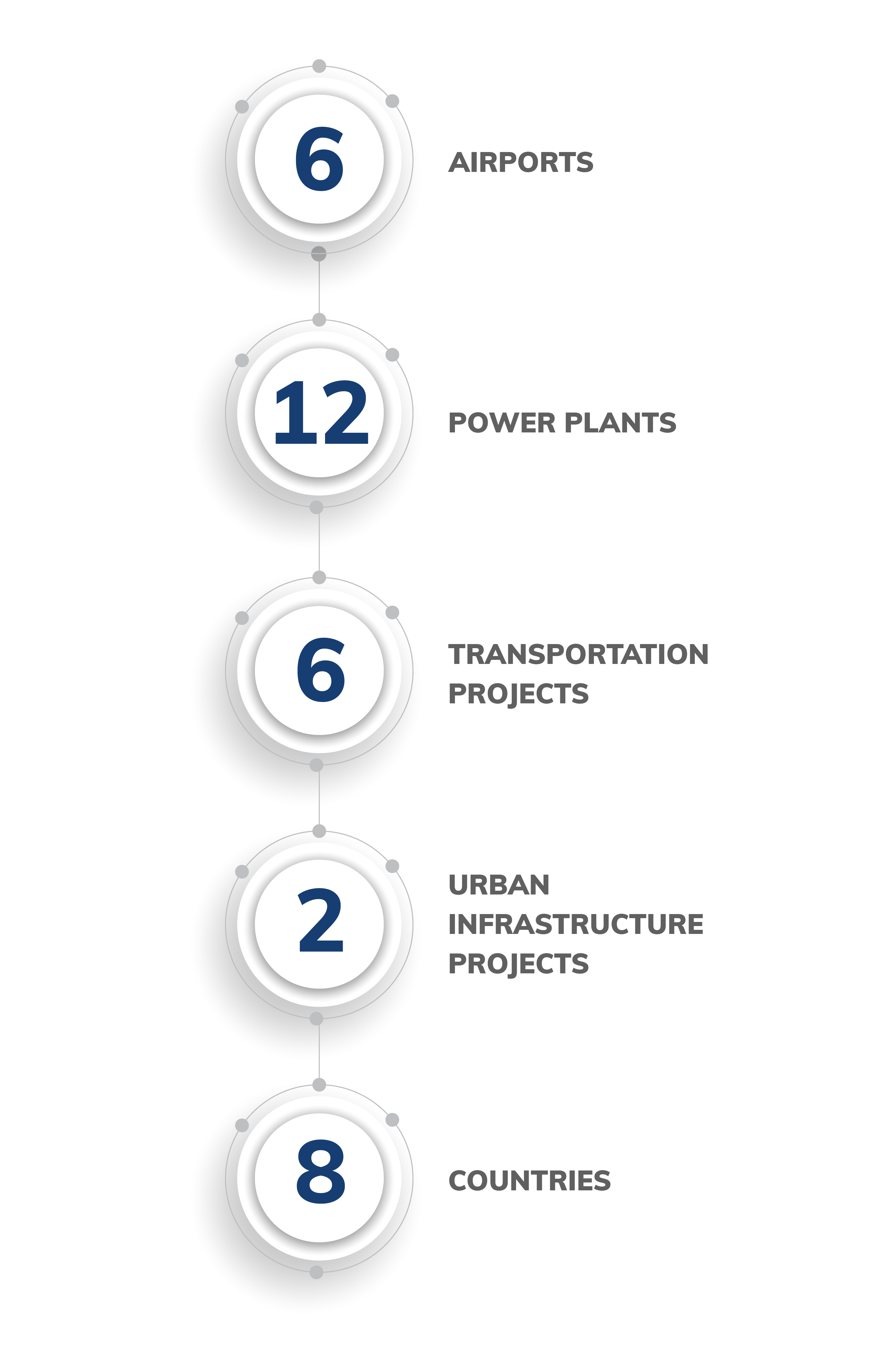 GEMS ENGINEERING GLOBAL CHANGE